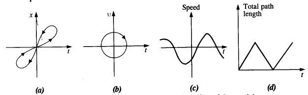 NCERT Solutions for Class 11 Physics Chapter 3 Motion in a Straight Line