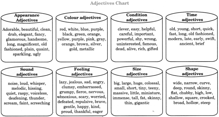 Adjective Worksheet With Answers For Class 1