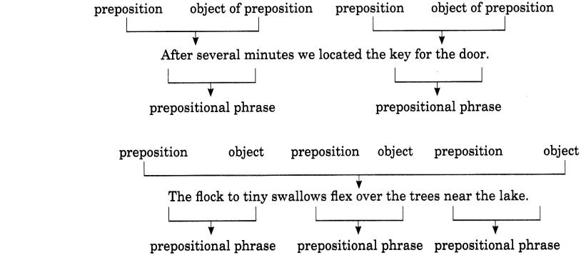 prepositions exercises for class 10 icse with answers