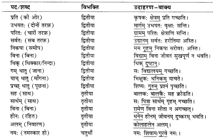 Class 7 Sanskrit Grammar Book Solutions कारकम् - Biography and History
